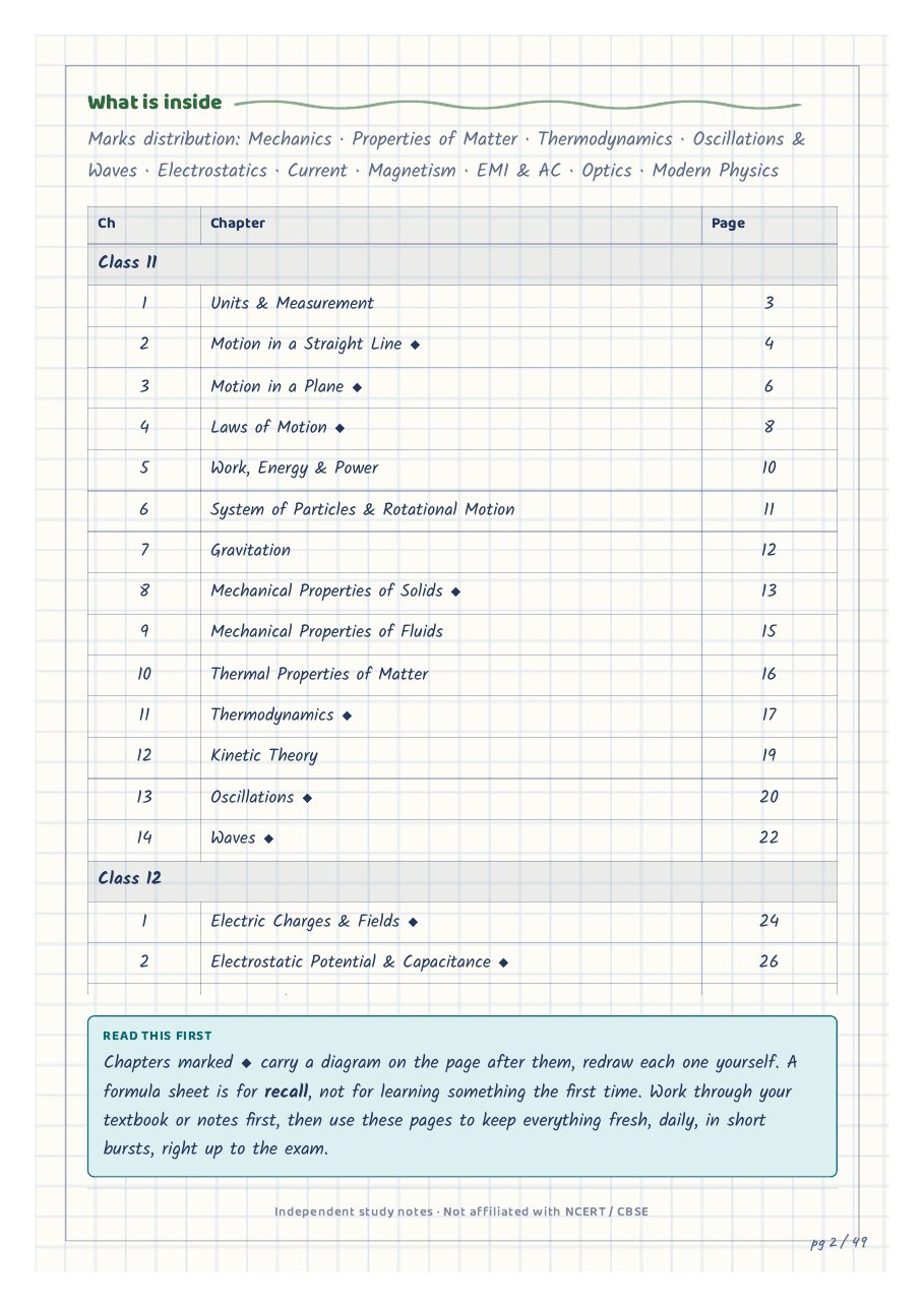 Contents: every chapter listed