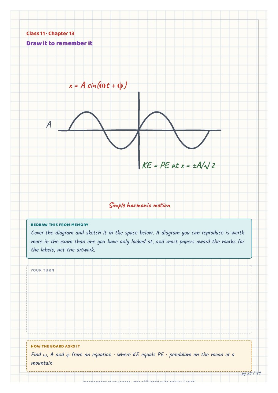 Ray Optics: the trap that costs marks