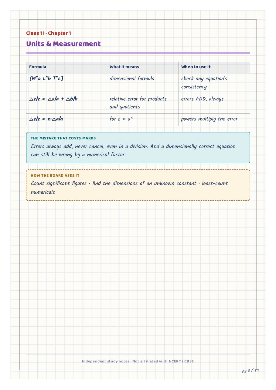 A formula page: symbol, meaning, use