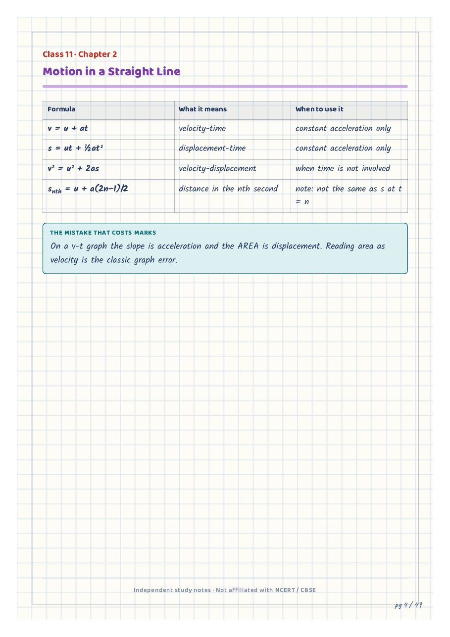 A diagram page with space to redraw
